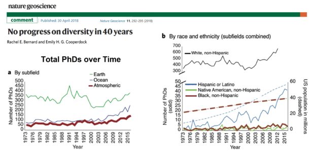 Diversity & Representation in STEM